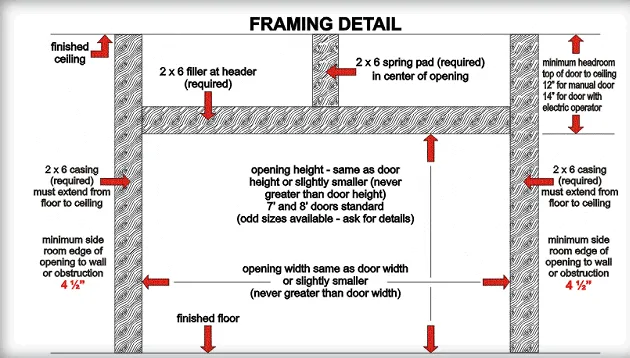 Garage door framing diagram