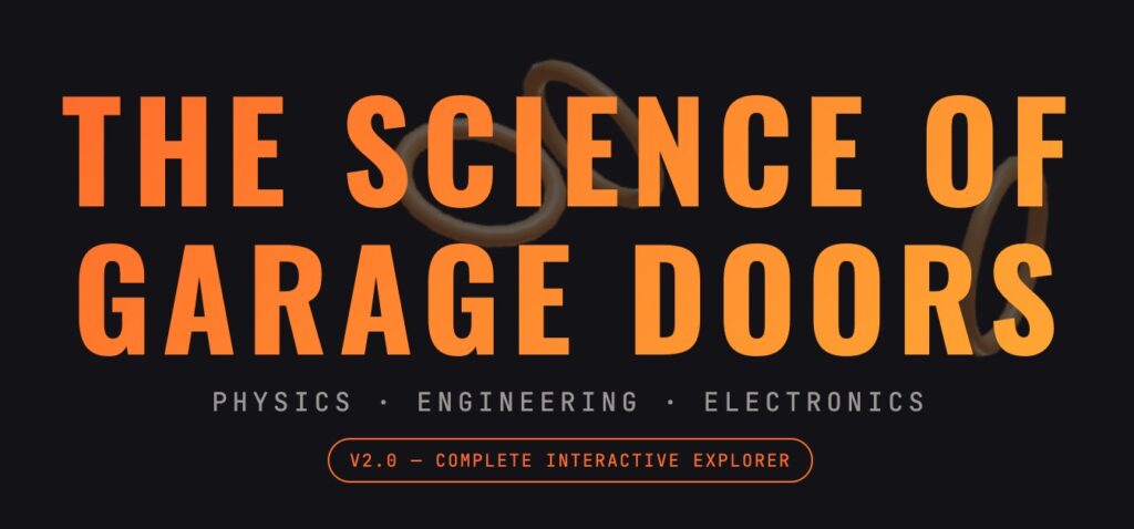 The Science of
Garage Doors: Physics · Engineering · Electronics
