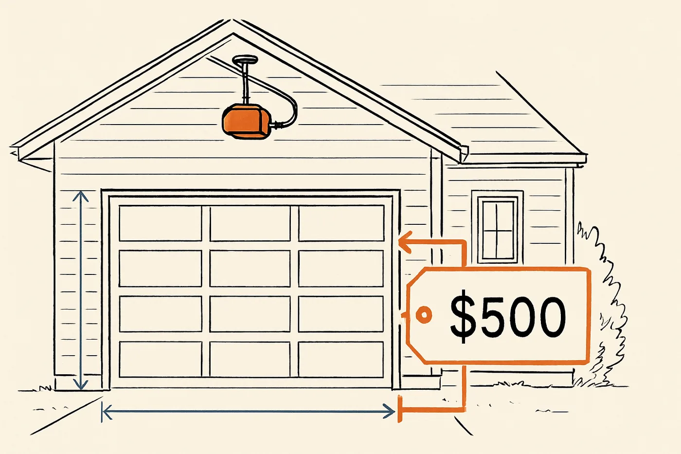 Editorial photo for best garage door opener under 500